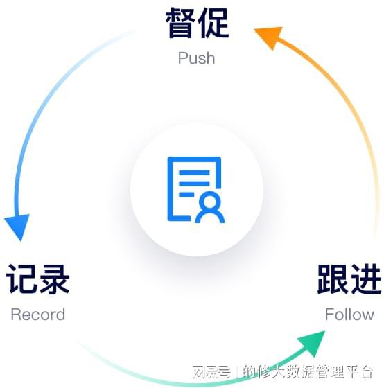 如何選擇優質售后服務管理系統？云部署軟件的核心優勢解析