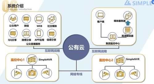 SimplenVR流媒體服務器軟件 高效、易用的視頻流媒體解決方案